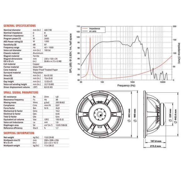 woofer saf184.02 data