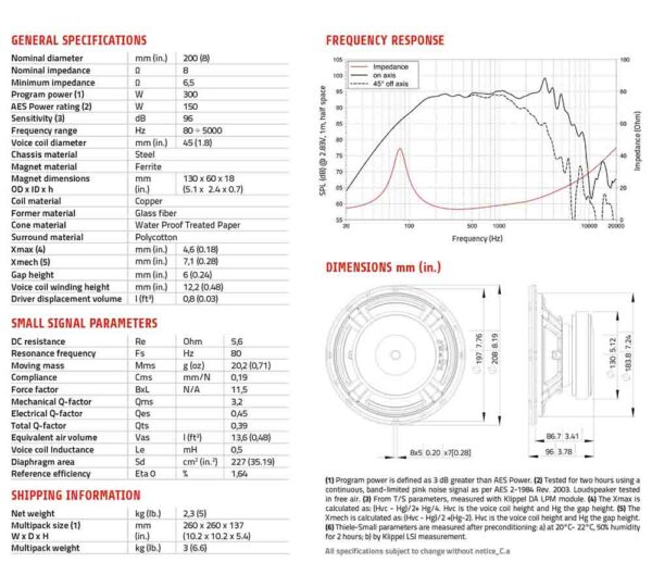 wsf 081.82 data