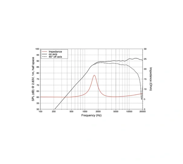 tweeter dome hifi lavoce tn101.00 graph